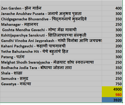 Milin Bokil 15 Pustakancha Sanch (मिलिंद बोकील 15 पुस्तकांचा संच )