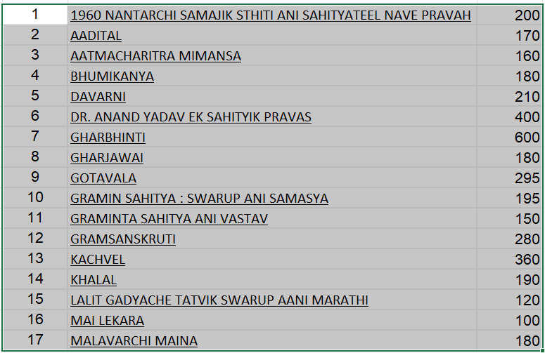 Anand Yadav 34 Pustakancha Sanch (आनंद यादव 34 पुस्तकांचा संच )