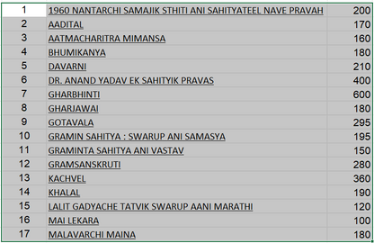 Anand Yadav 34 Pustakancha Sanch (आनंद यादव 34 पुस्तकांचा संच )